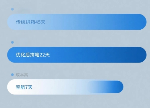 中國到墨西哥海運拼箱